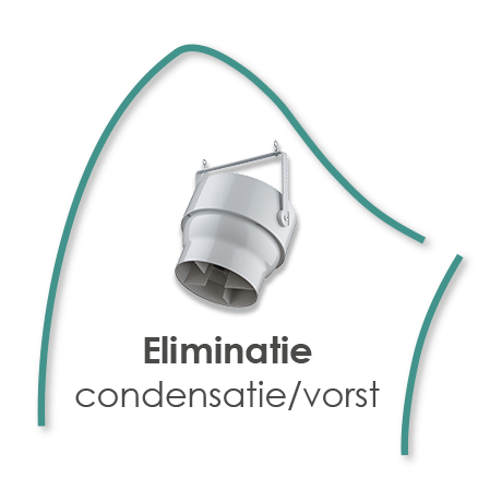 condensatie vorst