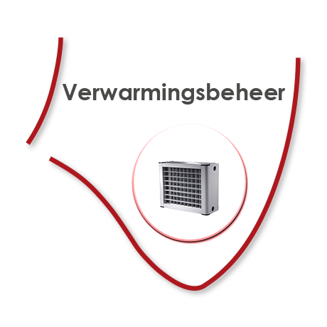 beheer verwarming