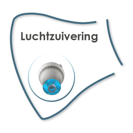 luchtzuivering